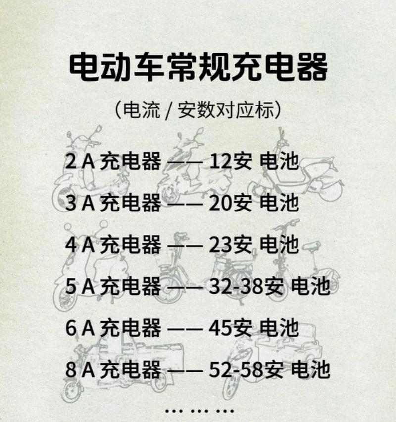 72v充电器正常充电所需电压是多少？