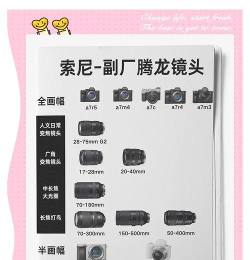 相机购买镜头的必要性是什么？