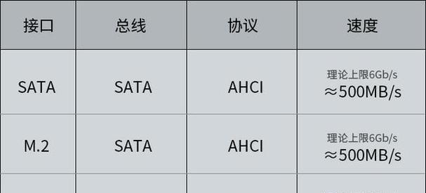 m.2硬盘更换为sata后设置步骤是什么？设置后性能如何？