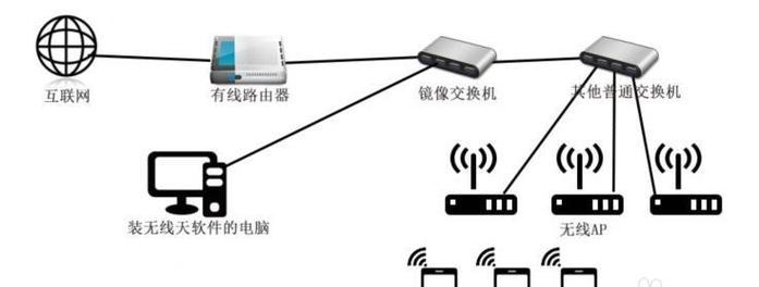 脚本导入路由器的步骤是什么？导入后有什么好处？