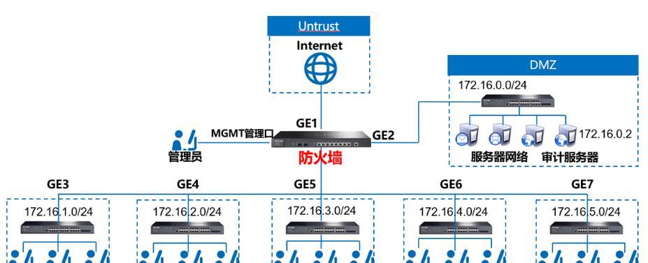 网关设置疑问？锐捷与阿普网关如何配置？