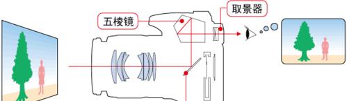 数码相机副本模式如何激活？