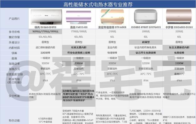史密斯储水式热水器的设置方法是什么？