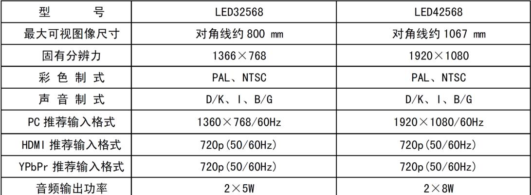 长虹电视显示屏拆卸步骤是什么？