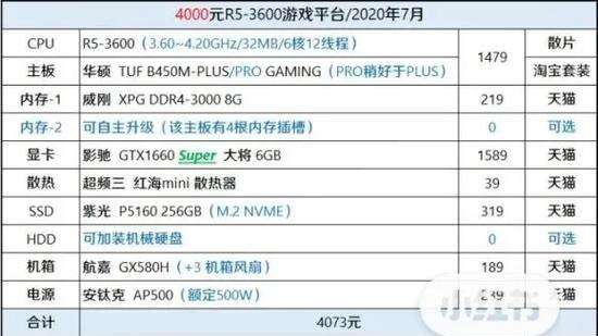 怎么用京东配置电脑配件？配置过程中应注意什么？