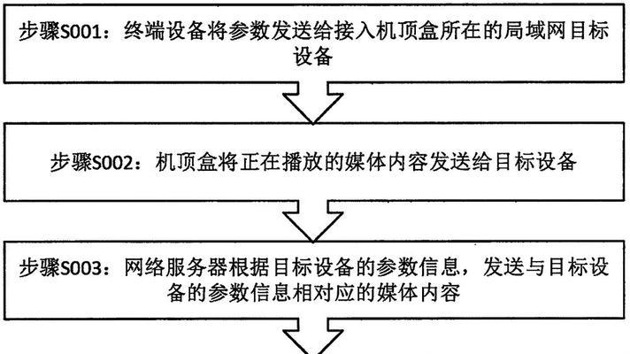 iptv服务器搭建流程是什么？需要哪些设备和软件？