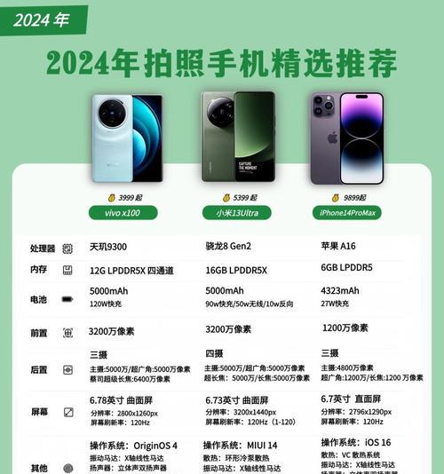 长条形摄像头手机型号有哪些？这些手机的特点是什么？