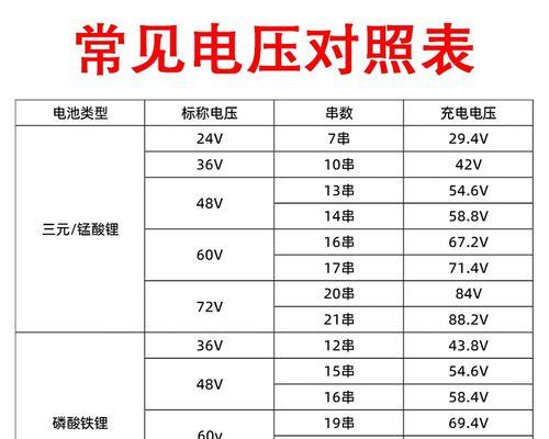 华集源锂电池充电器电压是多少？