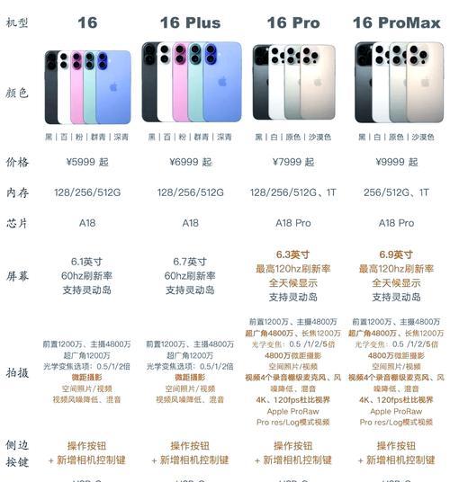 iphone16pro充电器功率是多少？