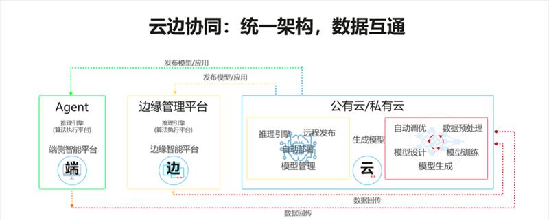 华为老式服务器的使用方法是什么？有哪些常见问题？