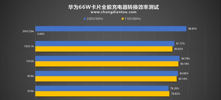 高速充电器的充电效率如何？如何正确使用？