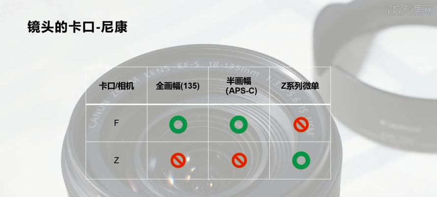 索尼相机调整焦段的正确方法是什么？