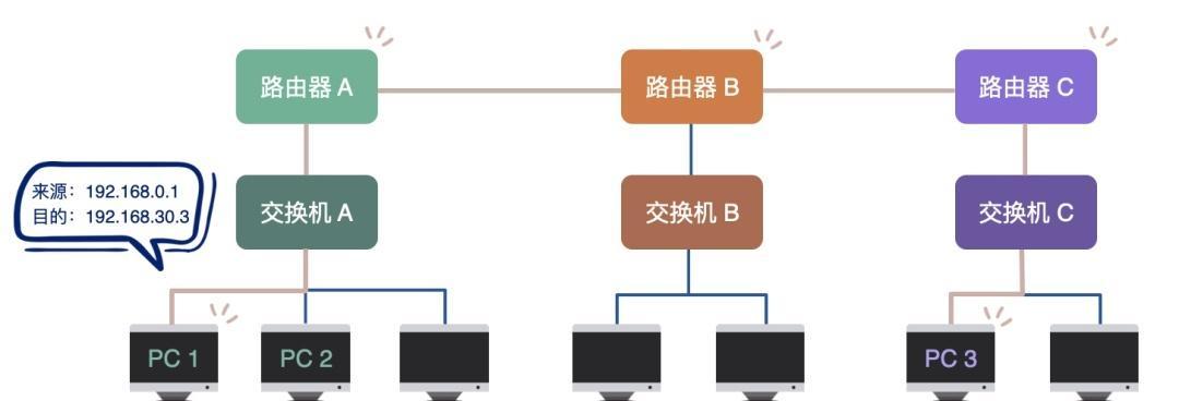 如何使路由器更节能环保？