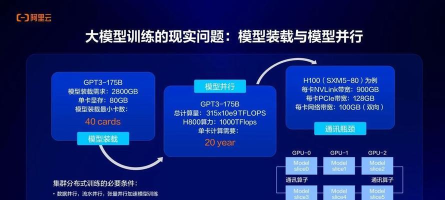 AI服务器由哪些设备组成？其工作原理是什么？