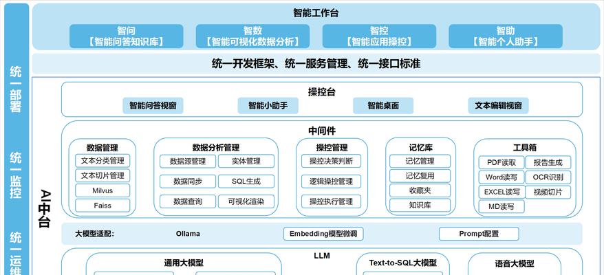 AI服务器由哪些设备组成？其工作原理是什么？
