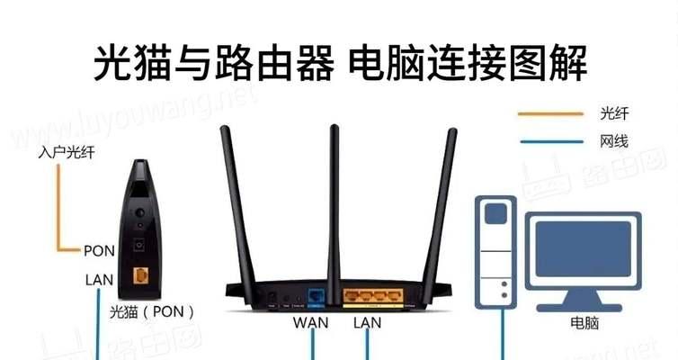 魔百机顶盒连接路由器的步骤是什么？