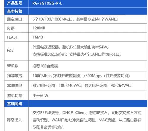 路由器L插口功能是什么？