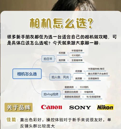 购买相机时镜头重要吗？
