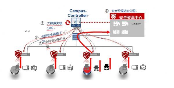 华为网关手机端如何操作？有哪些功能？