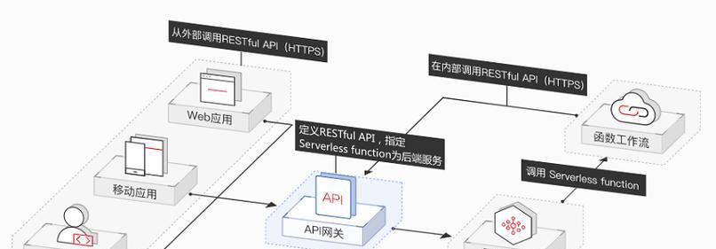 华为网关手机端如何操作？有哪些功能？