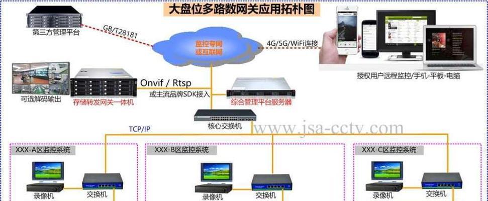 视频一体服务器功能是什么？如何配置使用？