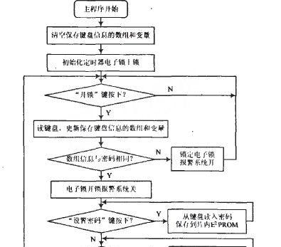 智能手表应用锁解除方法是什么？
