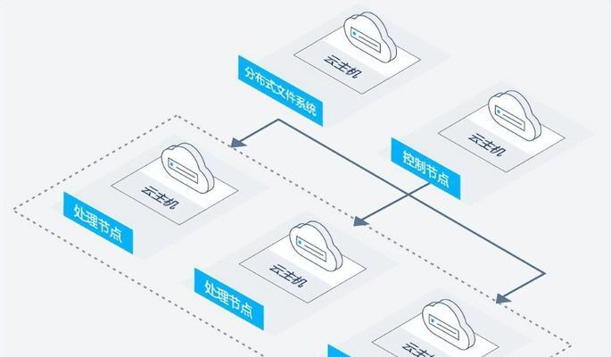 云租电脑服务器的含义是什么？