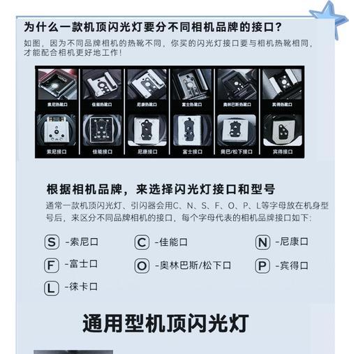 相机厂家镜头卡口的含义是什么？