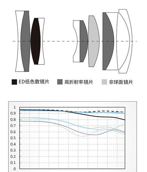 相机厂家镜头卡口的含义是什么？