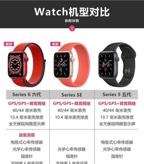 智能手表怎么用苹果？手表与苹果手机如何同步？