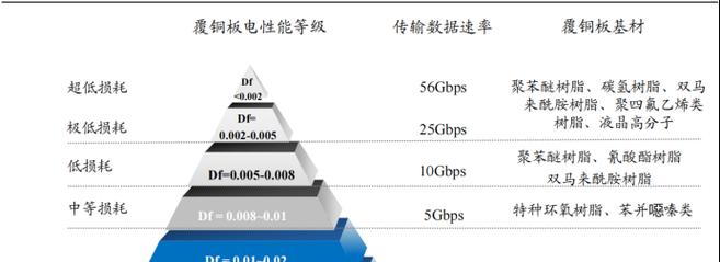 运营商AI服务器具体是什么？有何作用和特点？