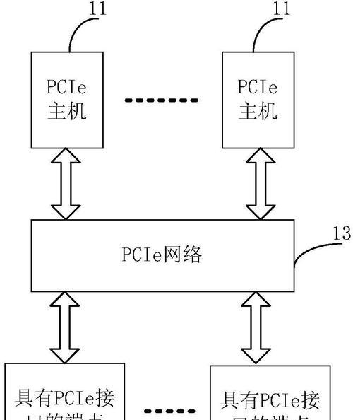 服务器搭建需要哪些基础代码？