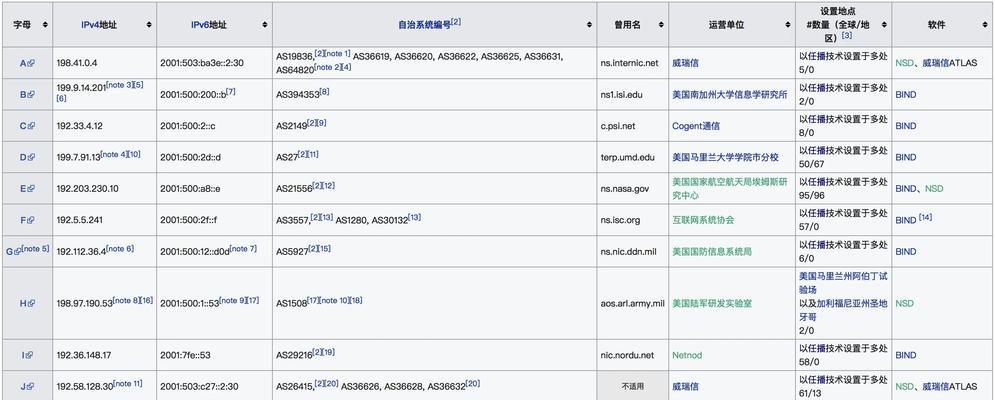 服务器搭建需要哪些基础代码？