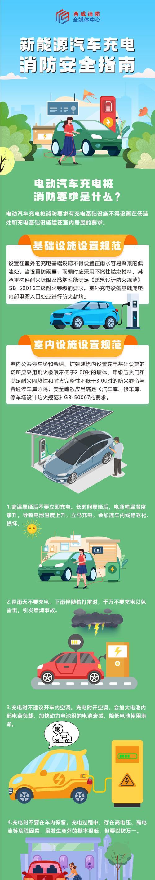 免费充电器的使用方法是什么？使用免费充电器需要注意什么？