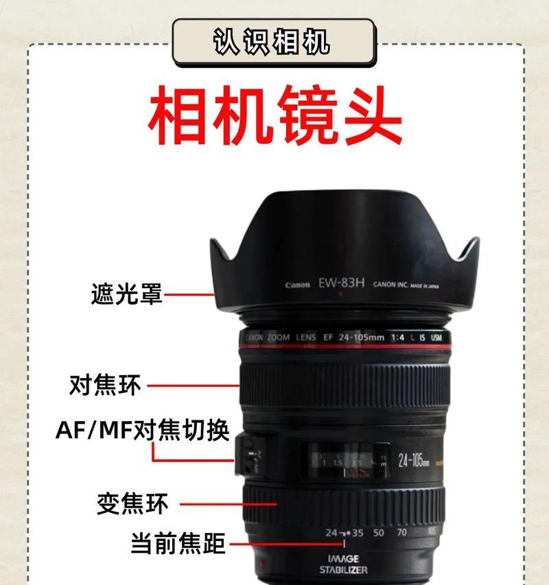 相机镜头安装方法是什么？
