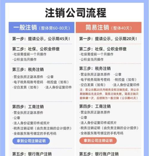 如何注销苹果手机账户密码？注销步骤和注意事项是什么？