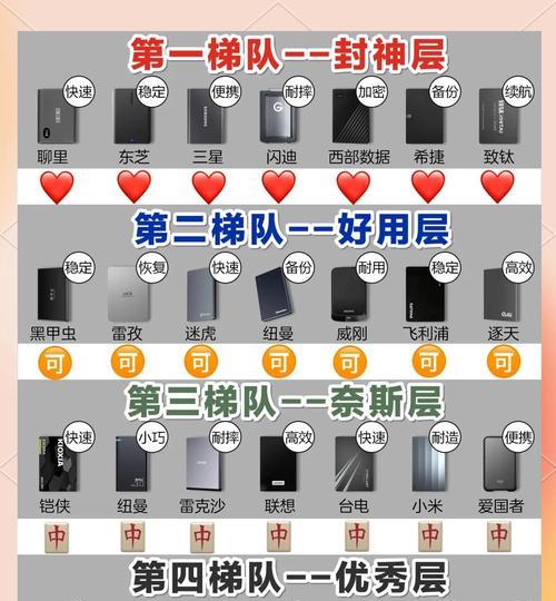 电脑防摔移动硬盘怎么用？使用时需要注意什么？