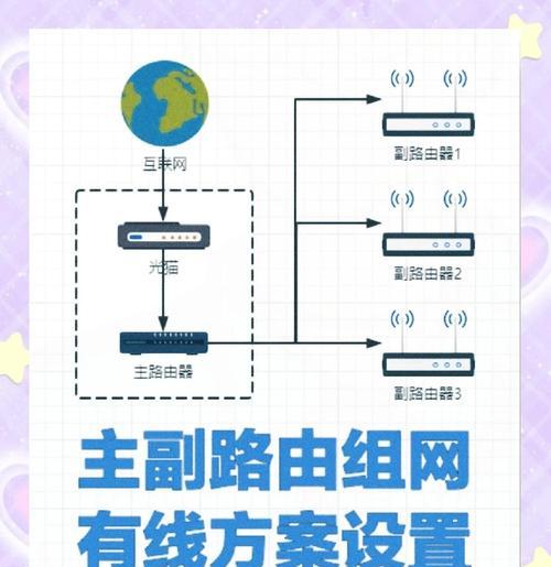 路由器六位密码设置方法是什么？如何保证安全性？