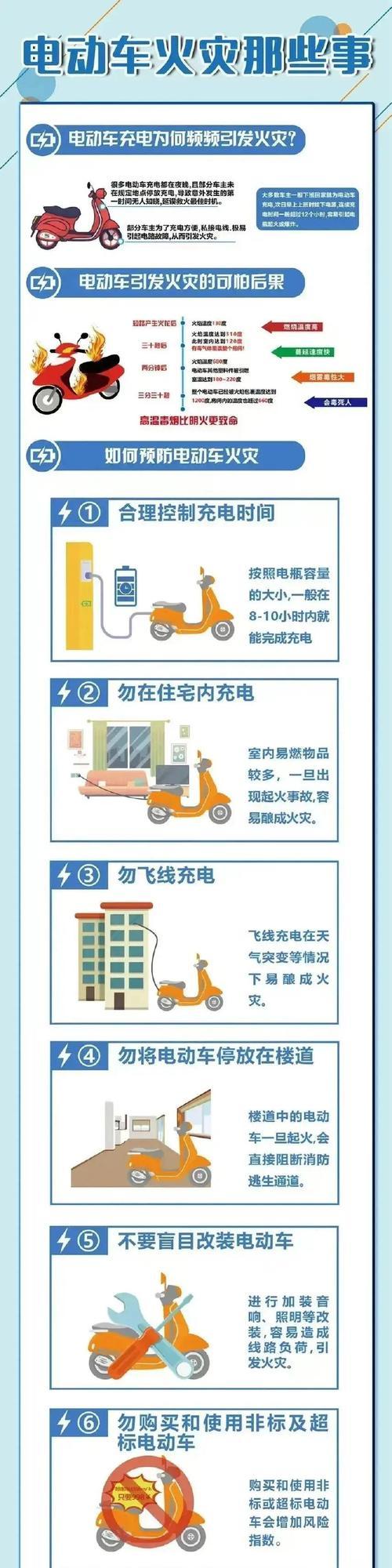 移动电源为什么自燃？如何预防和处理？
