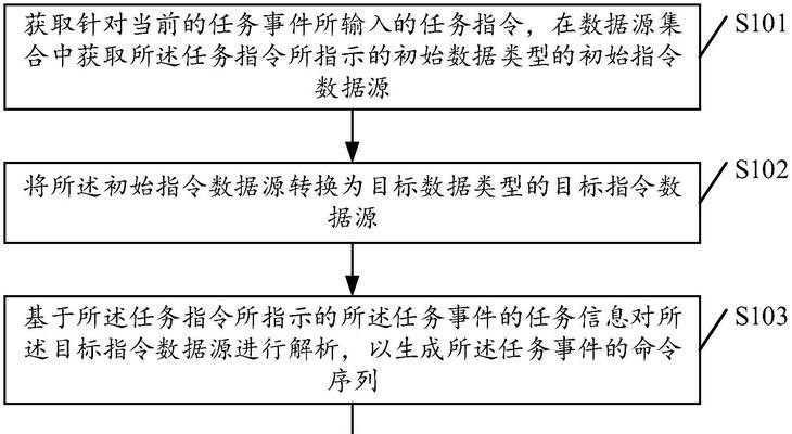 服务器登录取消命令是什么？如何正确执行？