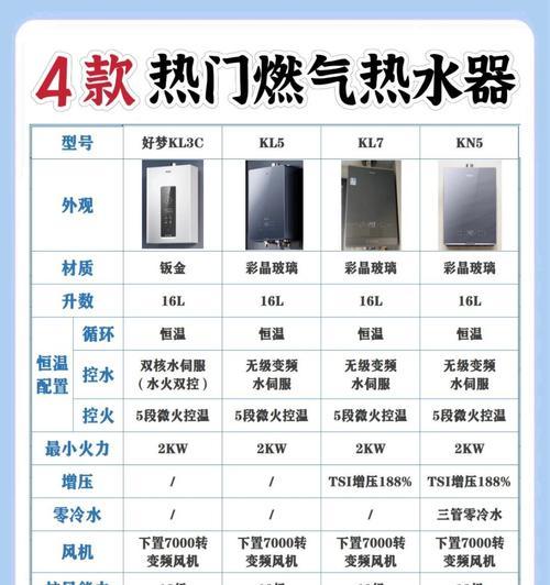 带增压煤气热水器使用方法是什么？