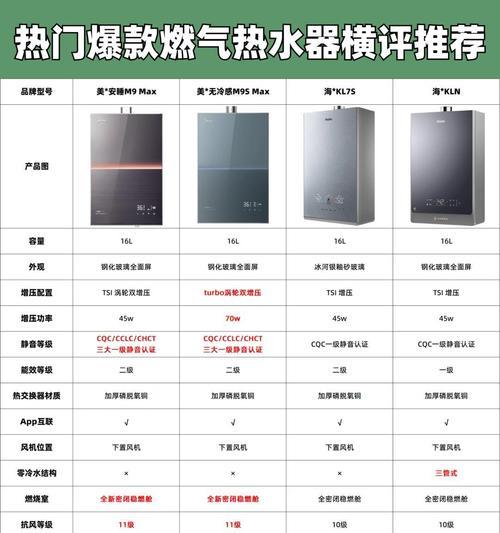 带增压煤气热水器使用方法是什么？