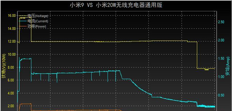 小米排斥充电器使用方法是什么？