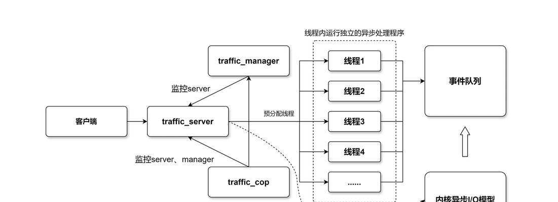 视频暂存服务器的作用是什么？