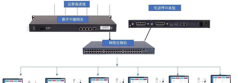 网关电话线怎么接？接电话线需要注意什么？
