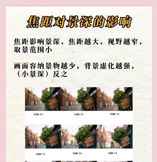 相机短焦距镜头的含义是什么？适用场景有哪些？