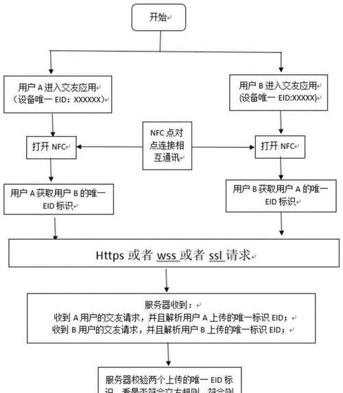 呼叫服务器功能的手表如何设置？