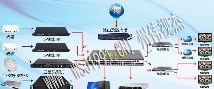 直播间设备服务器的作用是什么？