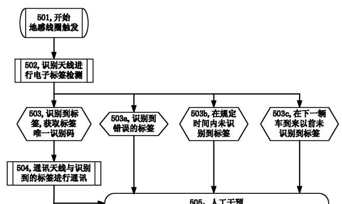 服务器干扰问题如何解决？有哪些有效方法？