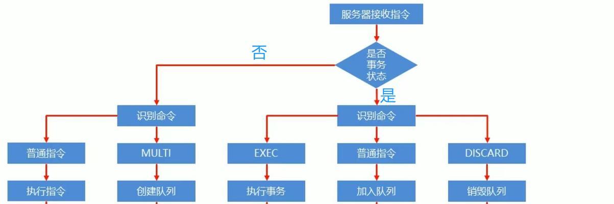 服务器干扰问题如何解决？有哪些有效方法？